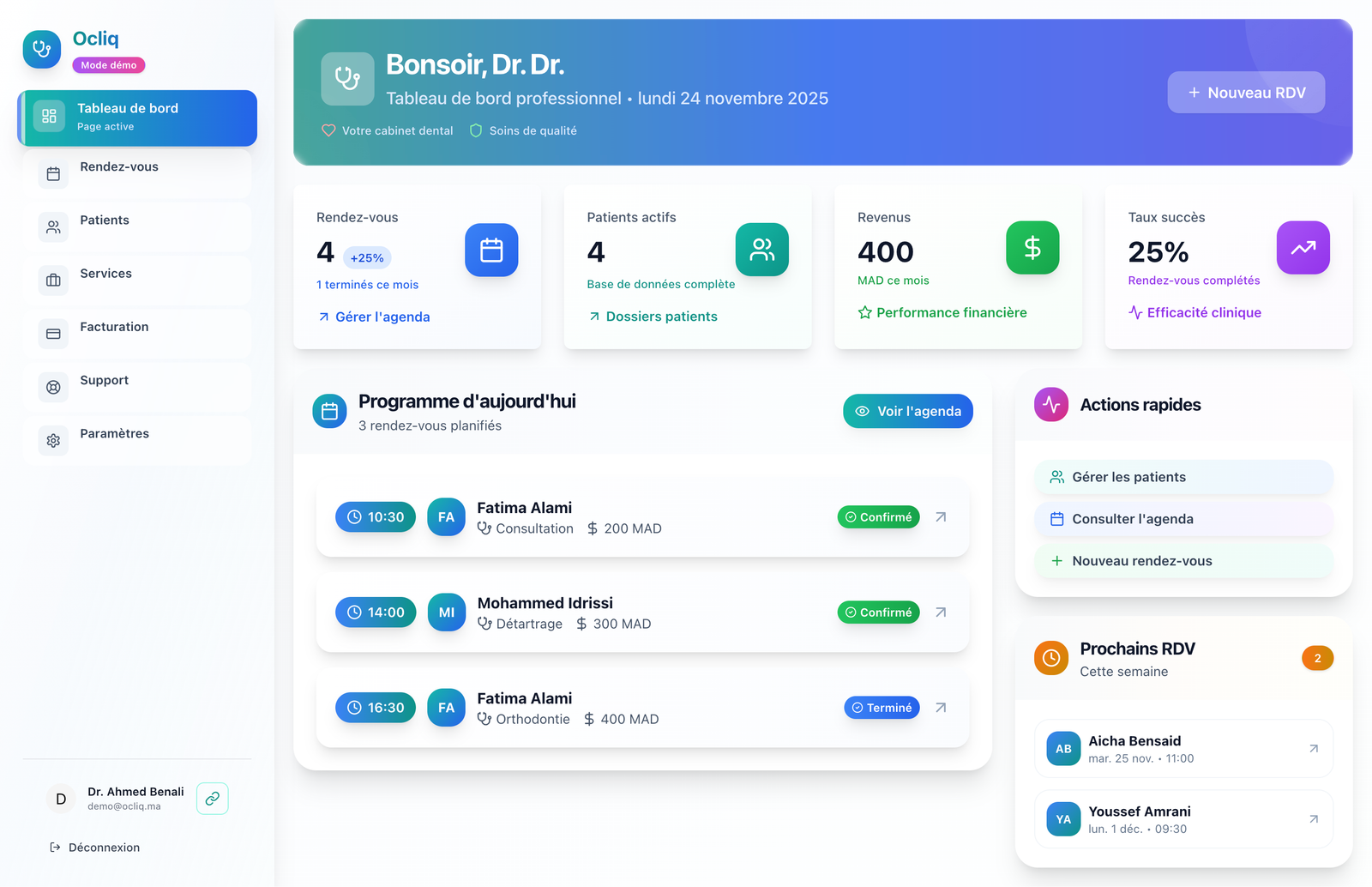 Dashboard médical